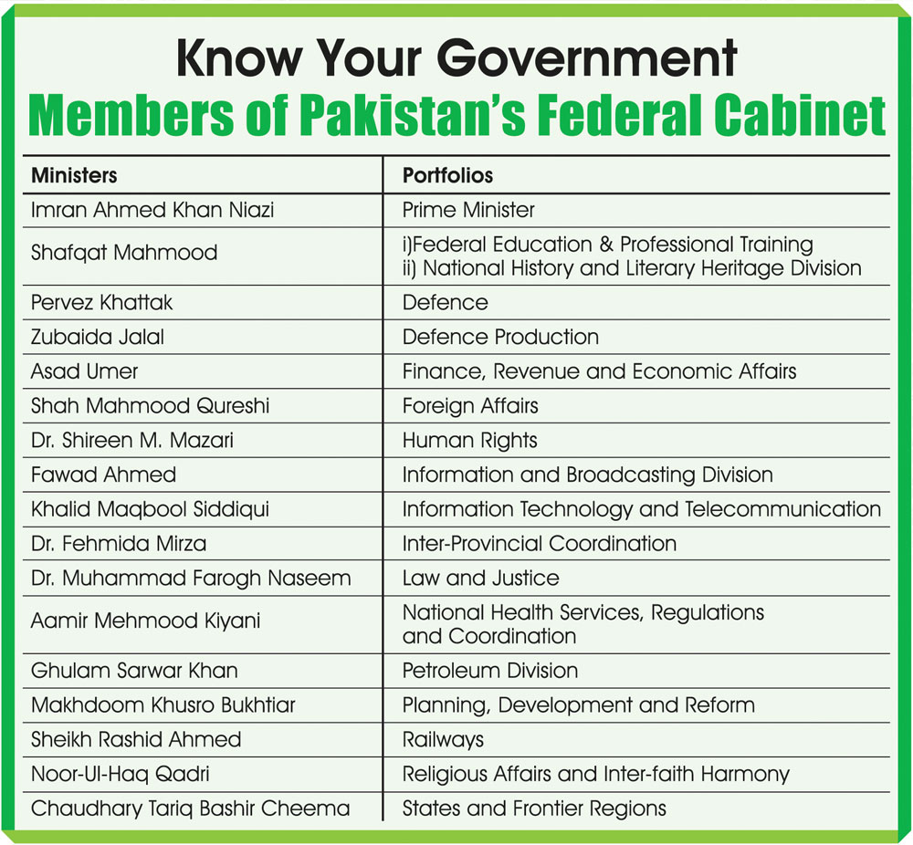 Members of Pakistan’s Federal Infotainment MAG THE WEEKLY