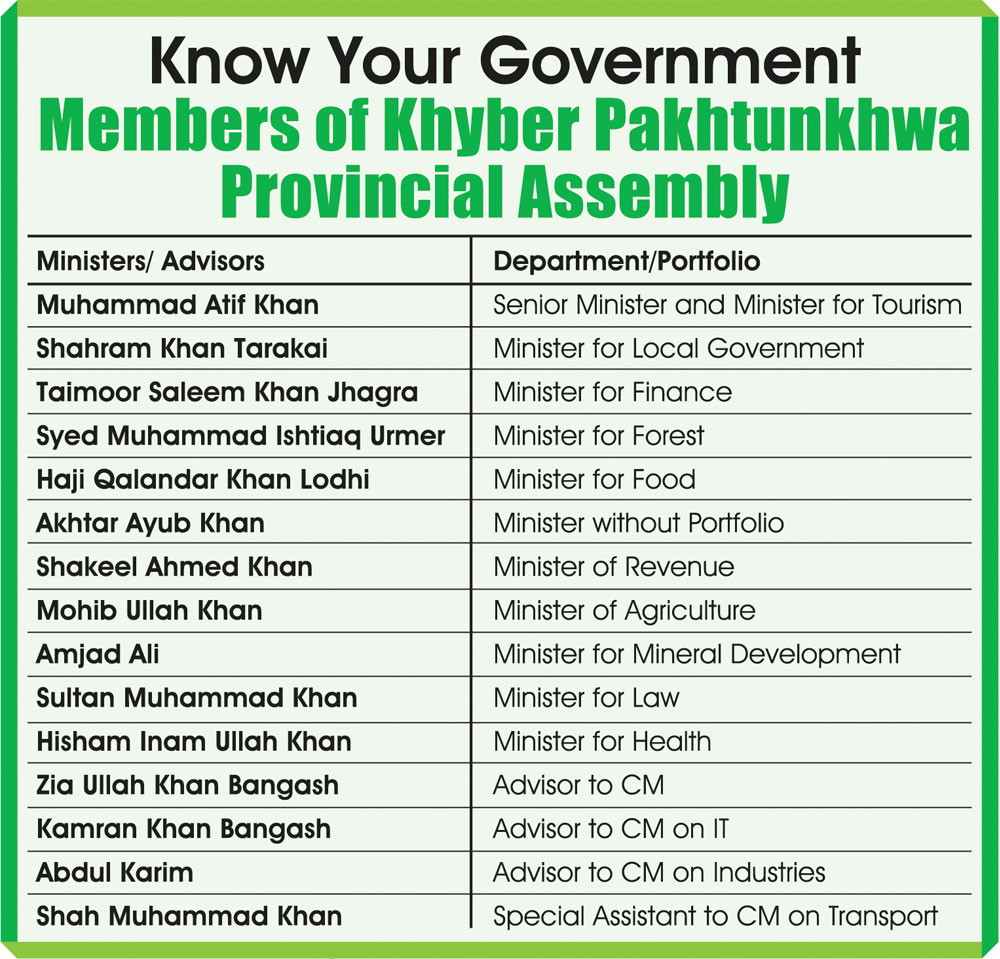 Members of Khyber Pakhtunkhwa Provincial Assembly Infotainment MAG